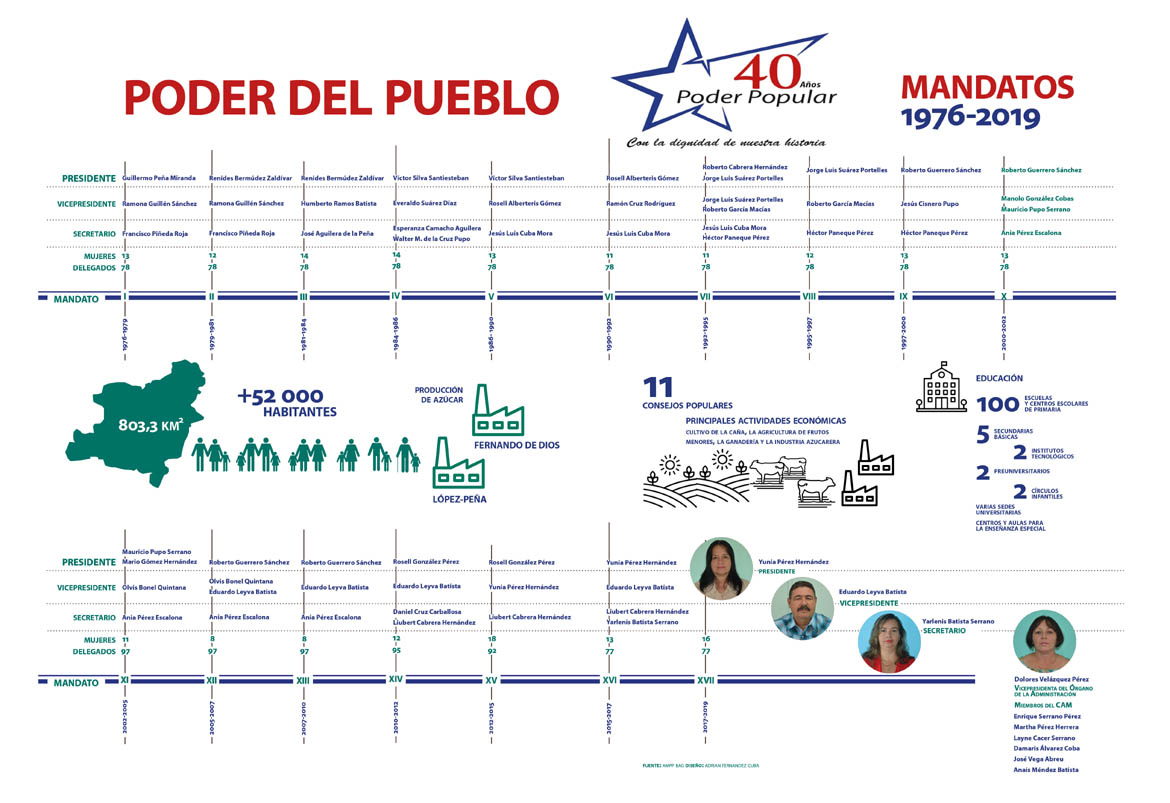 infografia mandatos poder popular baguanos