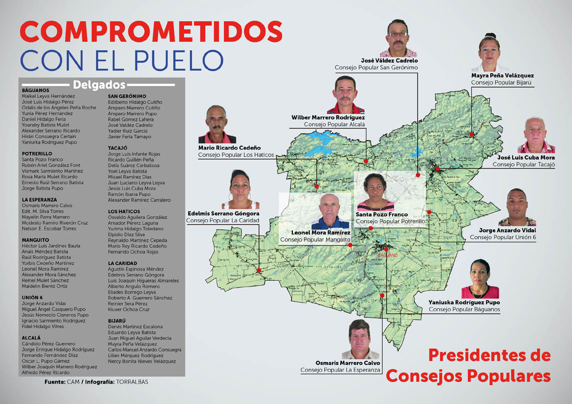infografia presidentes consejos populares baguanos